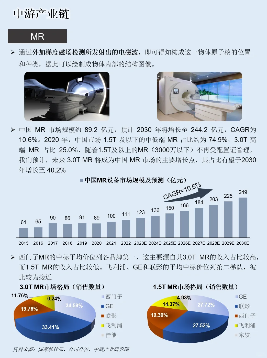 一天吃透一条产业链：NO.16 医疗设备