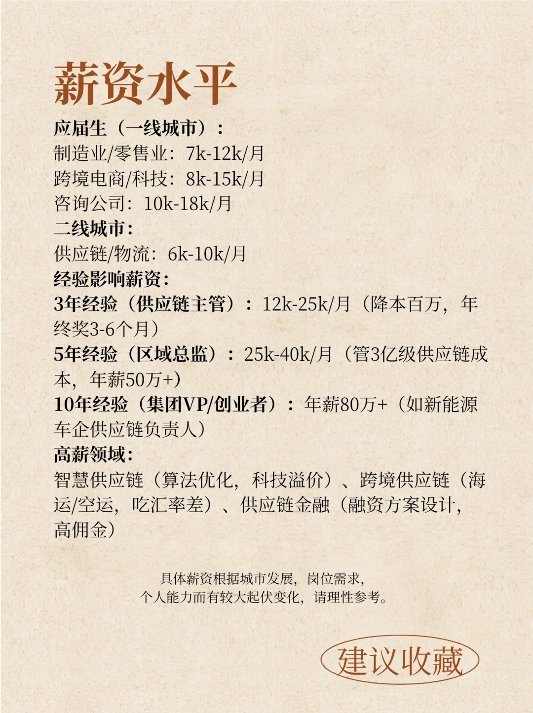 每天认识一个专业一一供应链管理