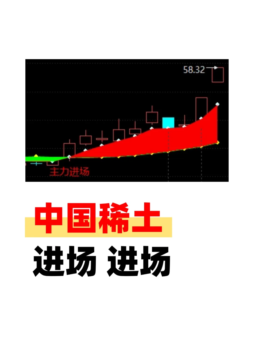 【中G稀土】，信号显现！