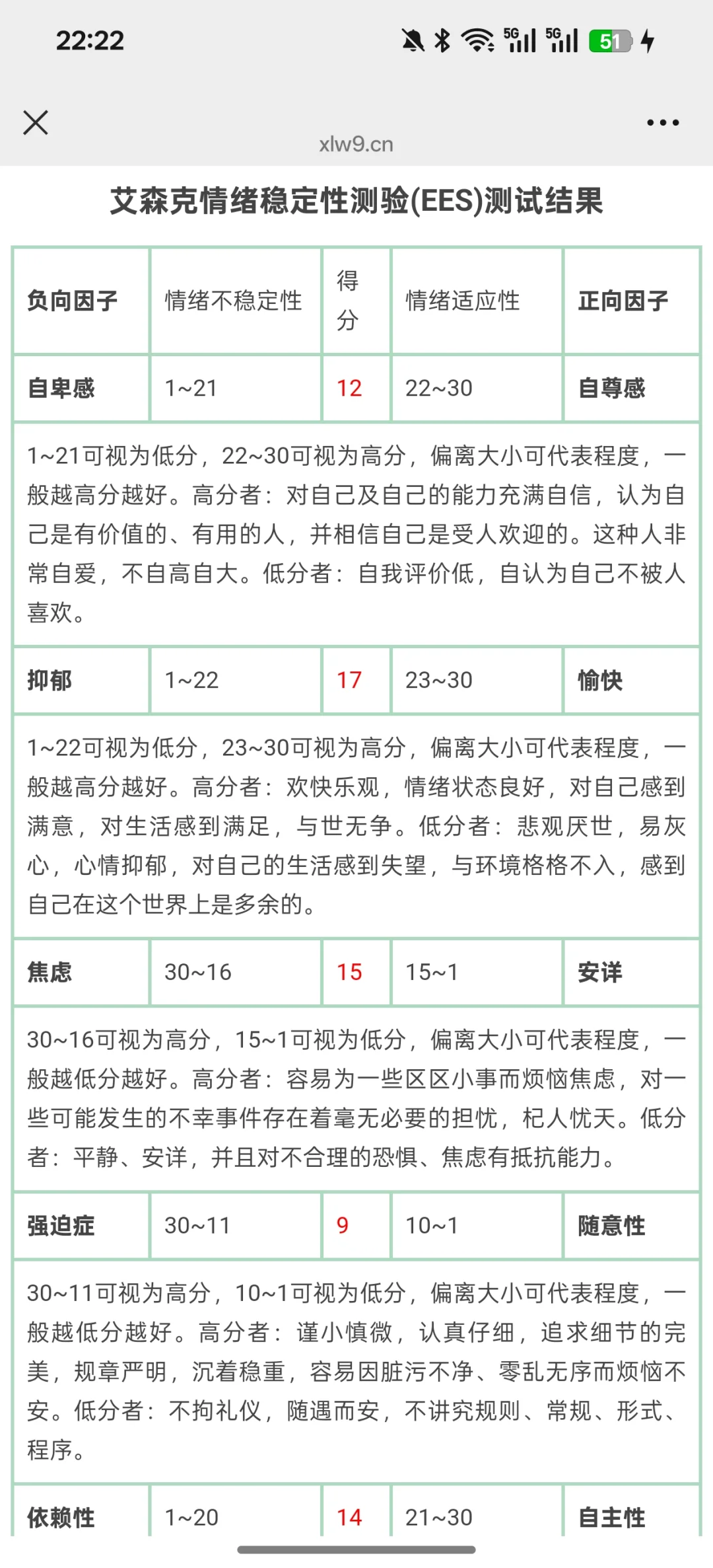 为什么我总是比别人更容易焦虑不安？