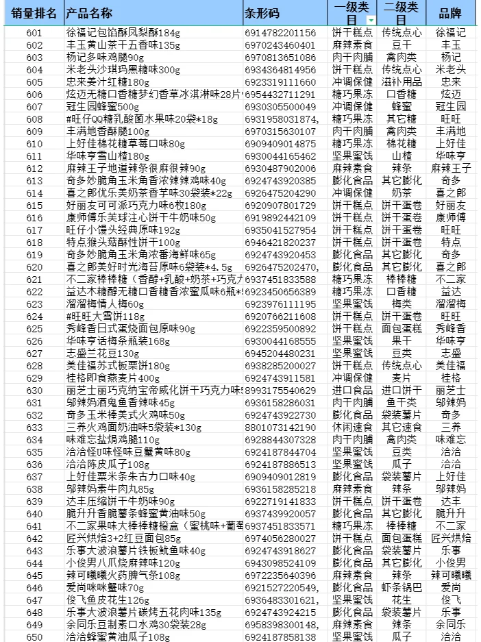 2024 年便利店畅销品排行榜—零食篇来啦！