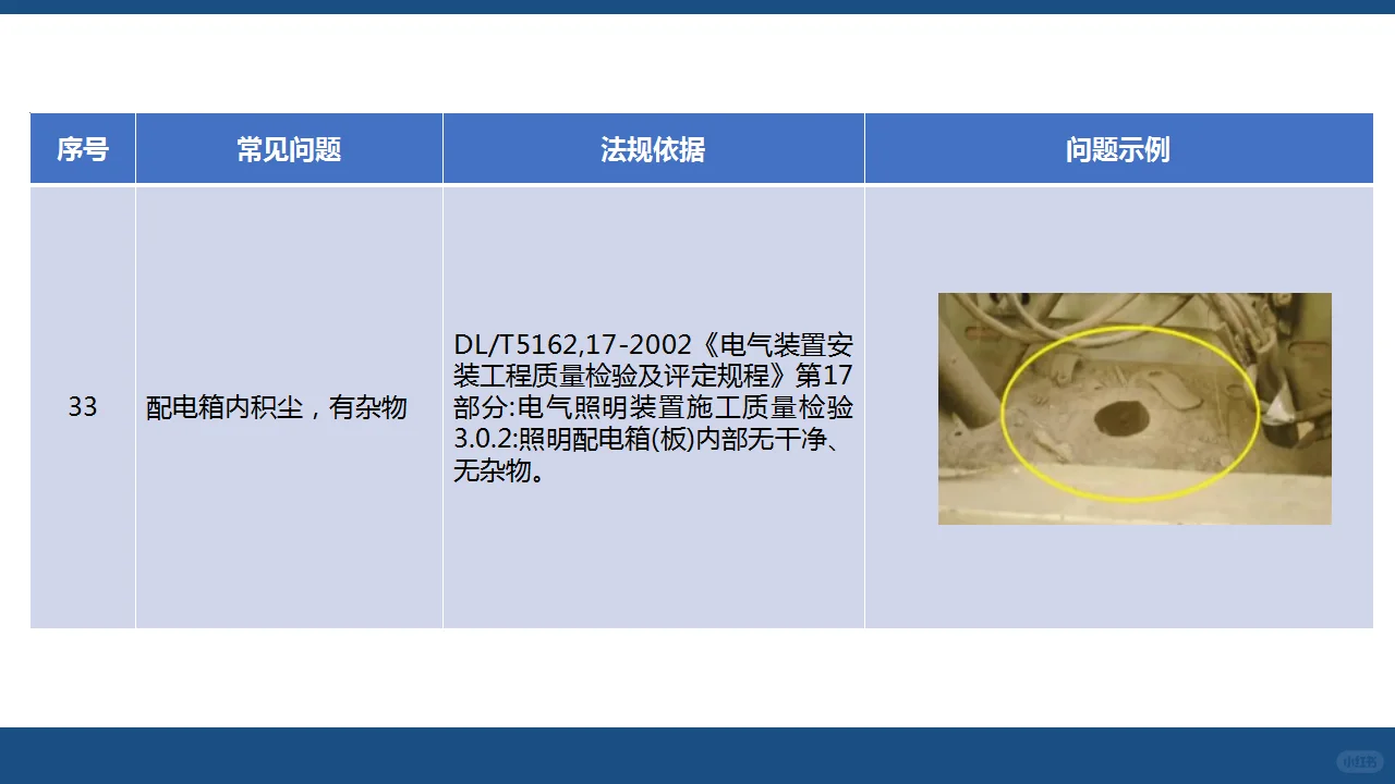 用电篇（中）：人人讲安全—查找身边安全隐患