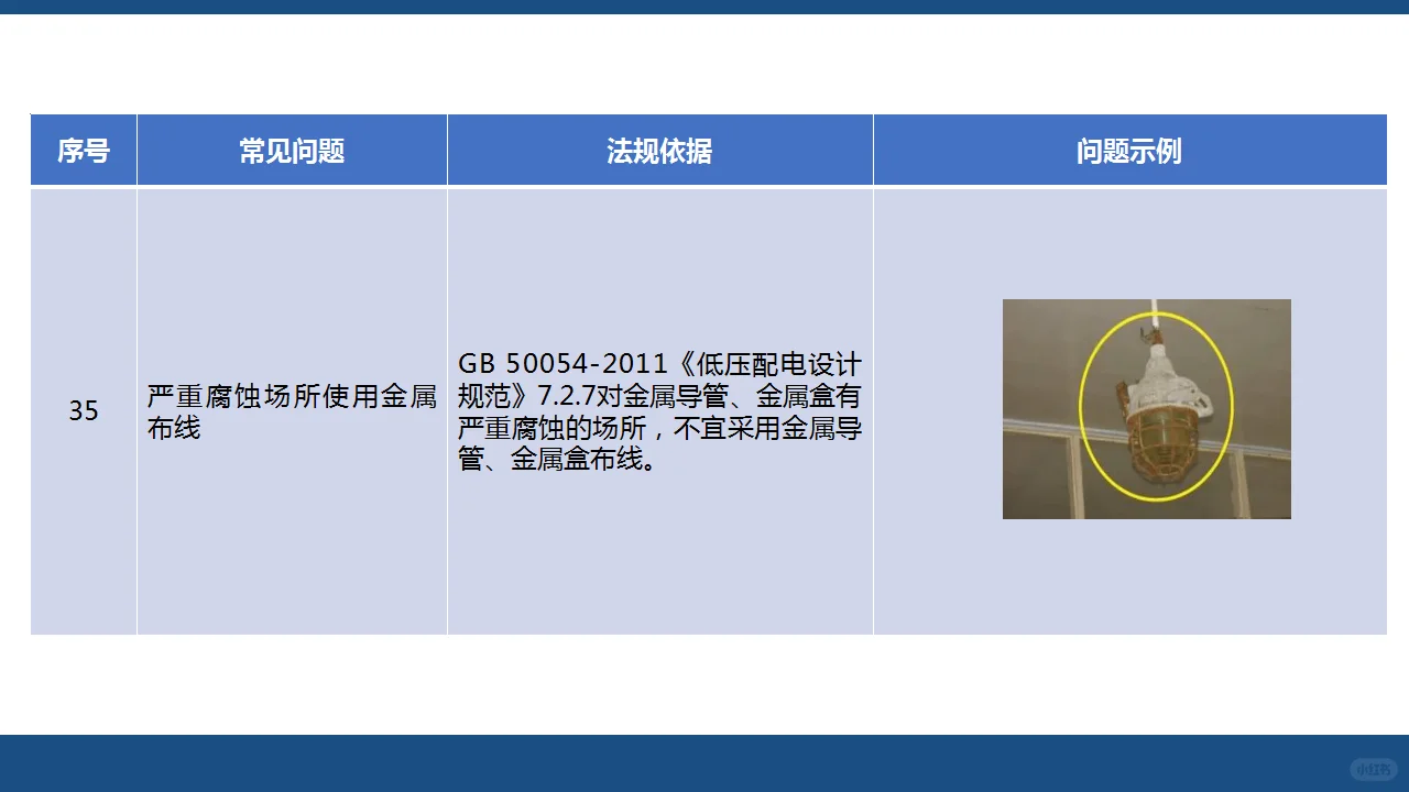 用电篇（中）：人人讲安全—查找身边安全隐患