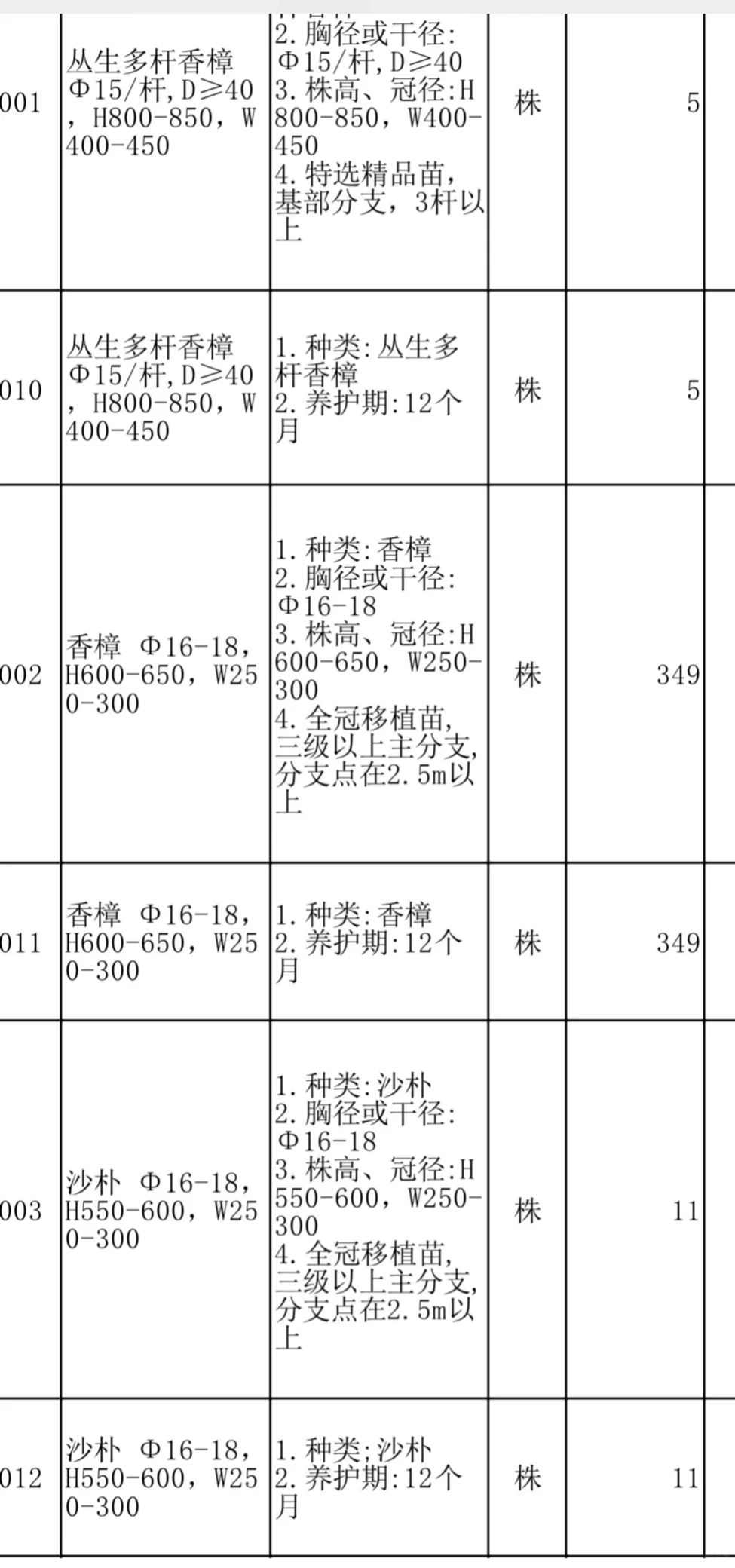 需求大量植被，有资源的私我