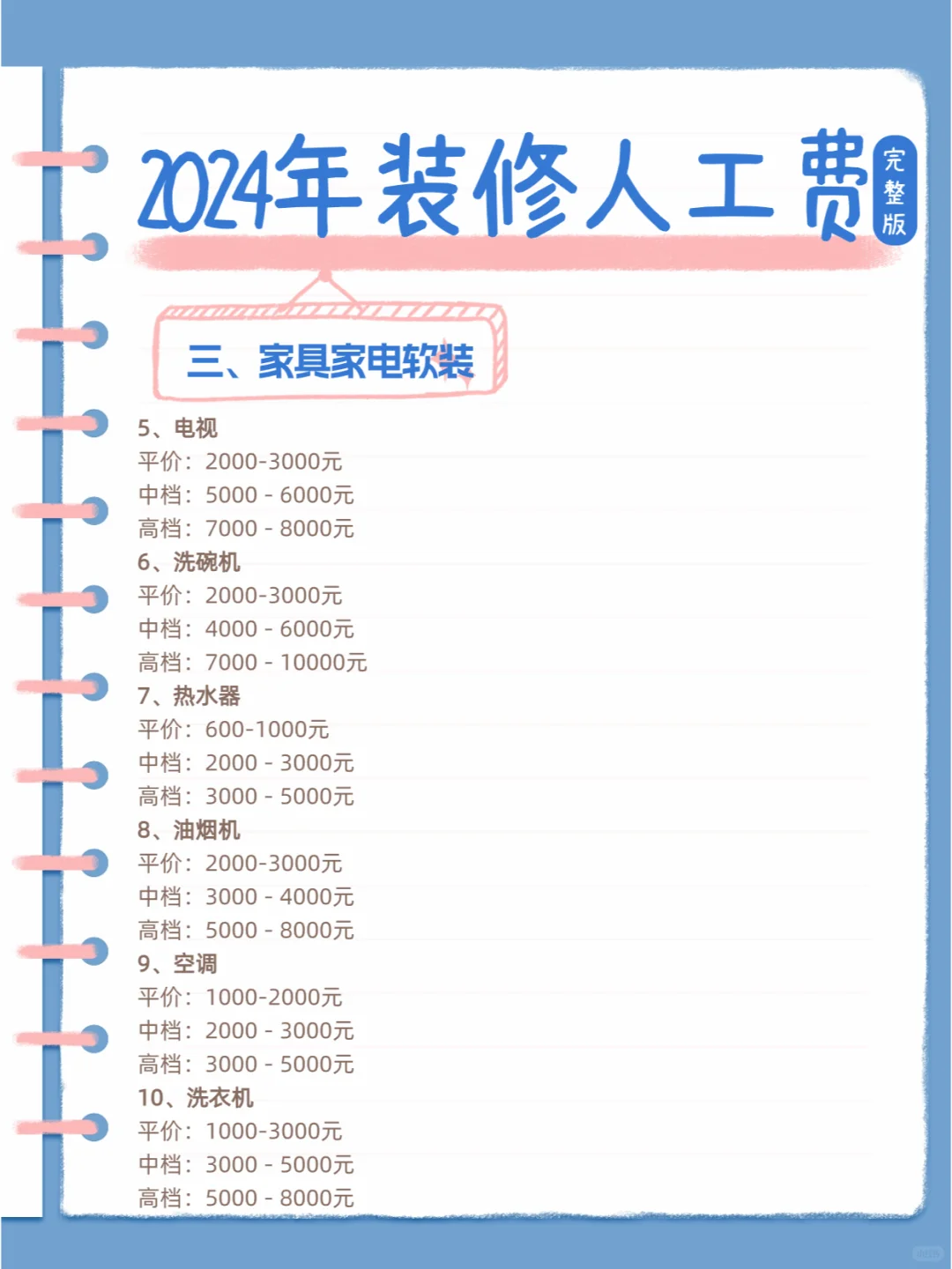 2024年装修人工费+主材+电器安装费用清单