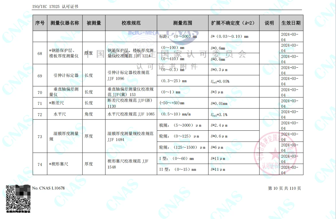 （仪器校准）认可的校准和测量范围-几何量5