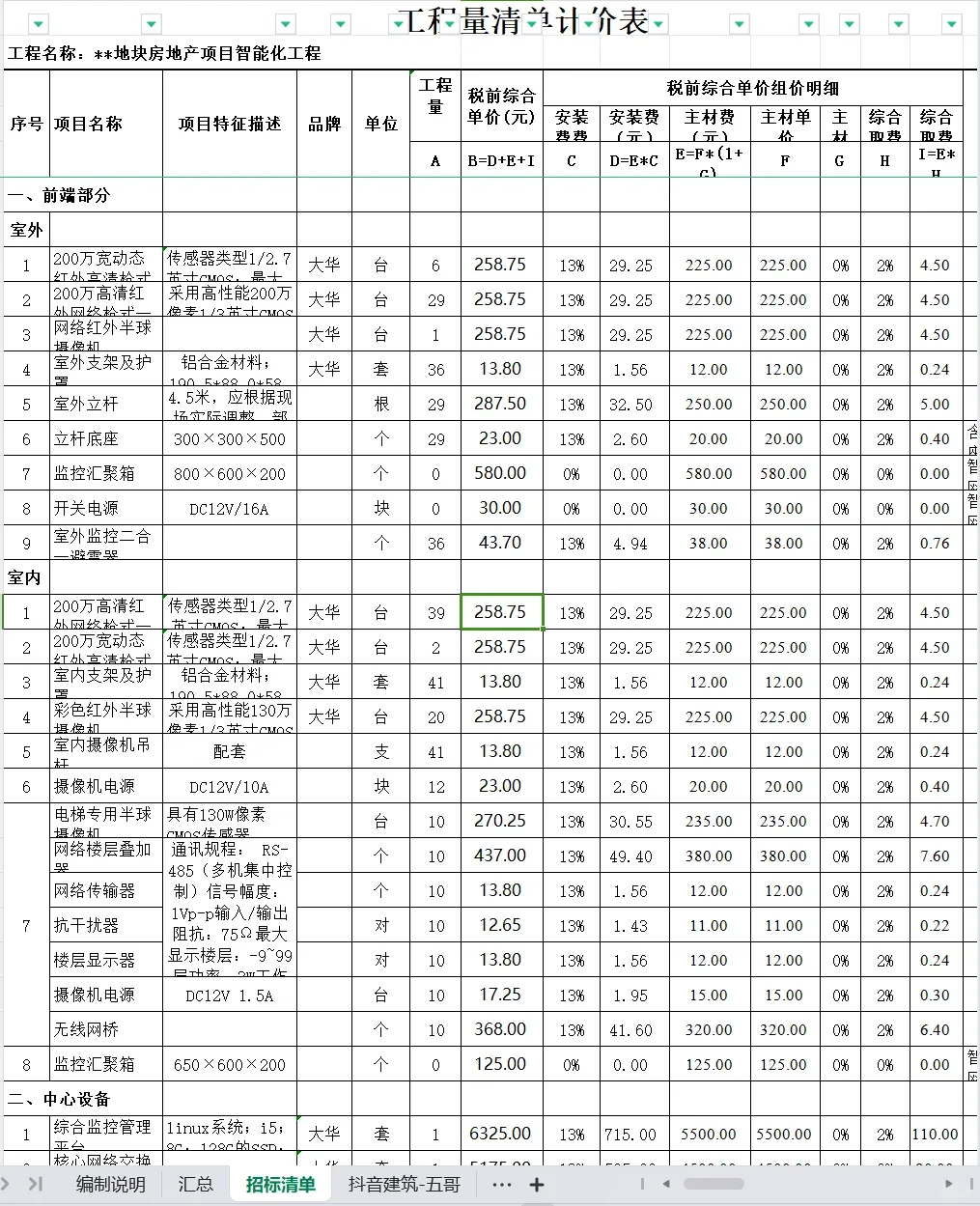 房地产项目智能化每平方造价指标