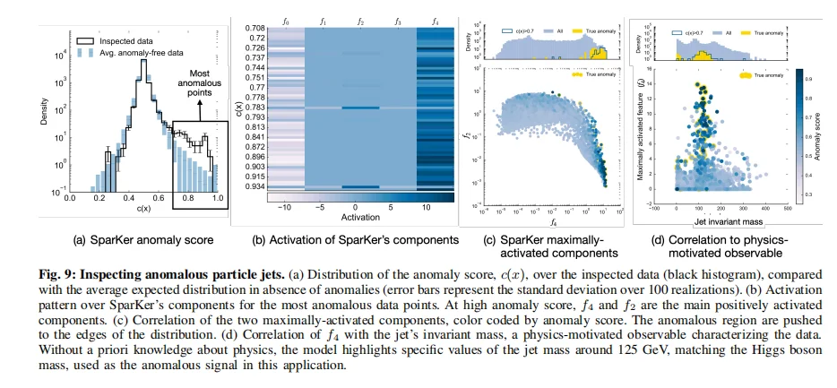 MIT &哈佛：SPARKER让AI学会自组织找异常