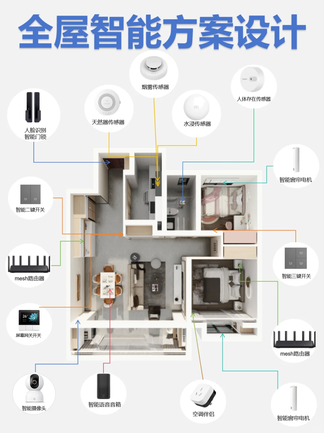 省下1万块钱的全屋智能方案设计