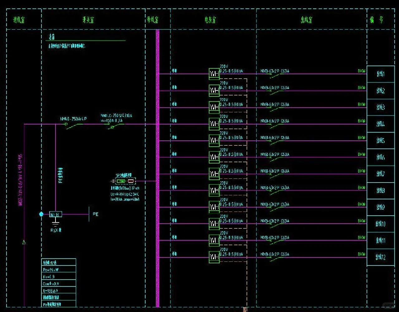 电气成套预算报价