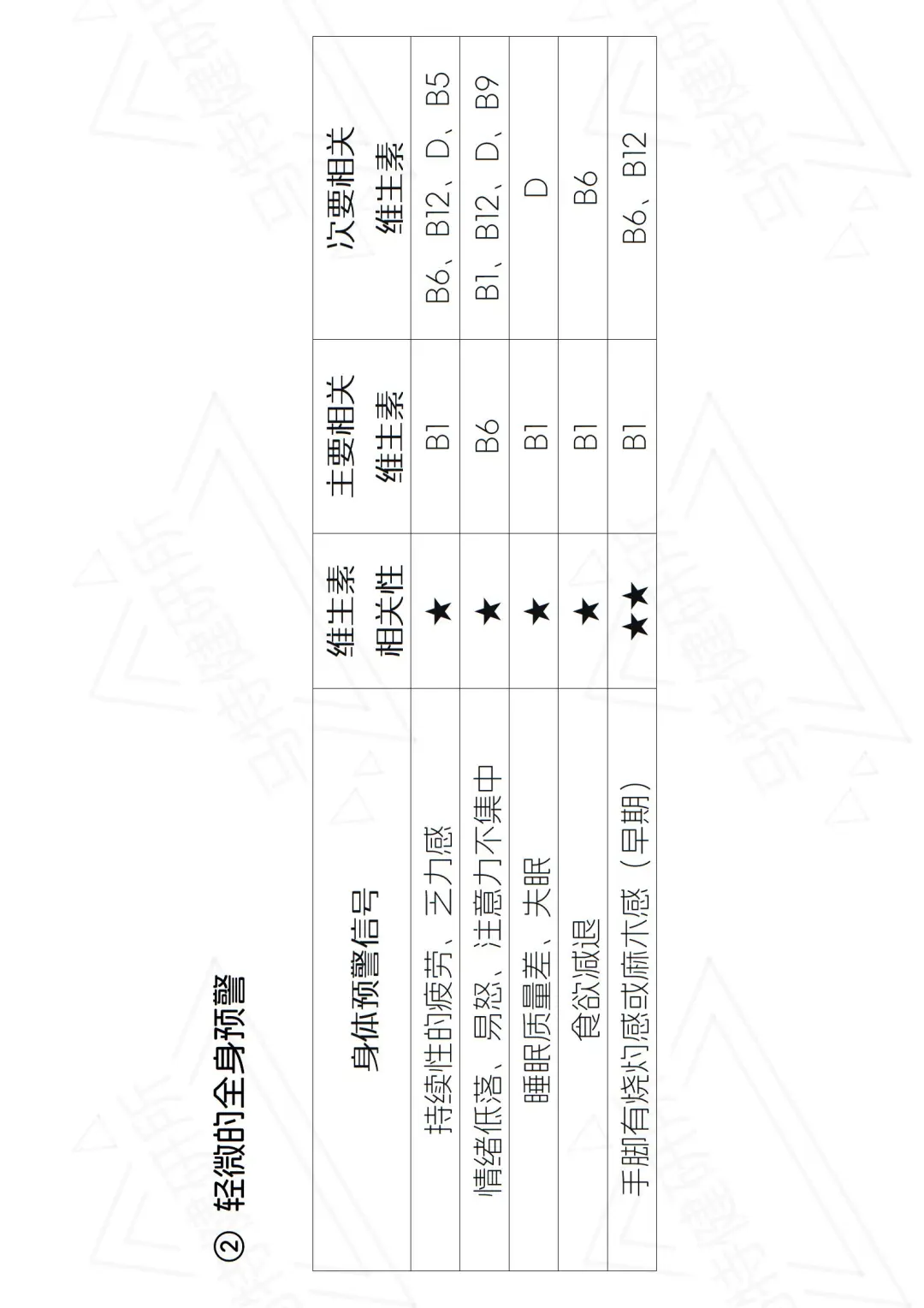 维生素：补对是宝，补错是毒！