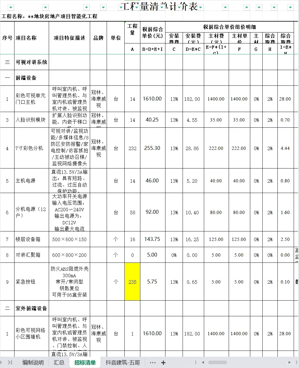 房地产项目智能化每平方造价指标