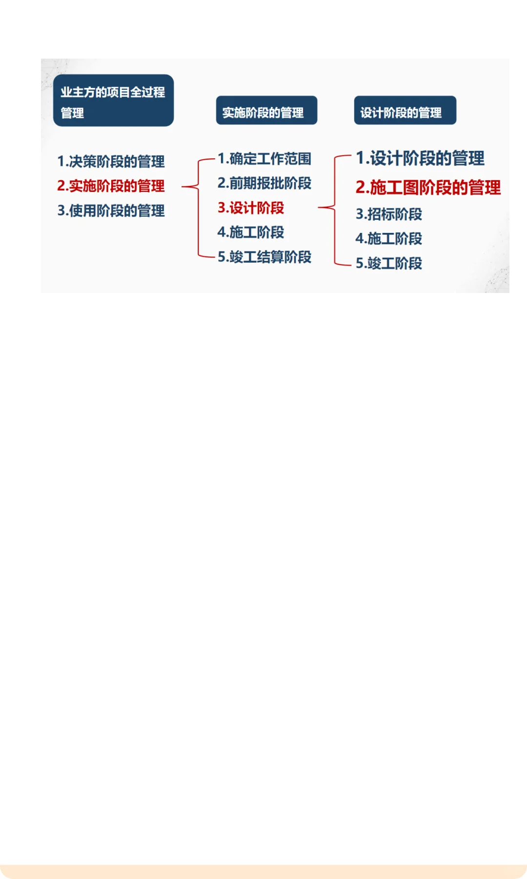 项目管理前期的准备