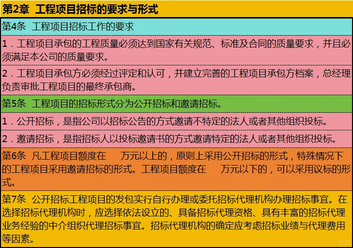 工程制度模板-招标管理制度