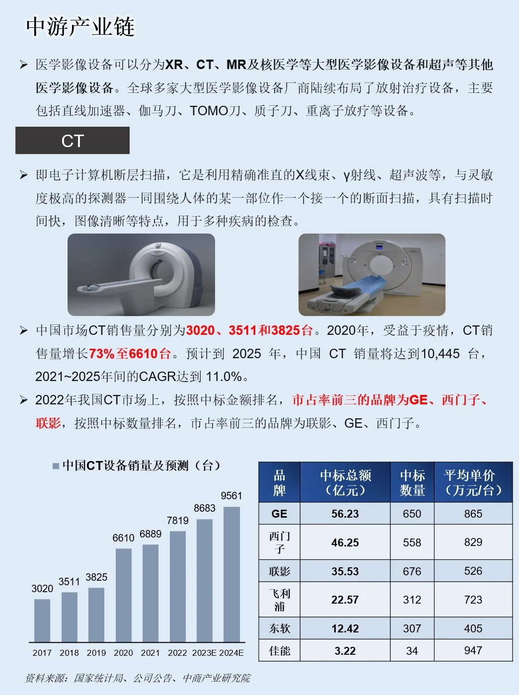 一天吃透一条产业链：NO.16 医疗设备