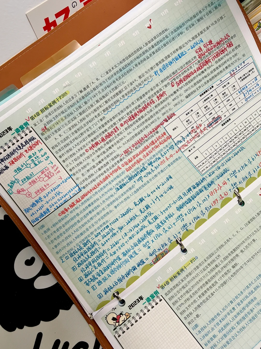 一造招投标课本?涉及知识点总结