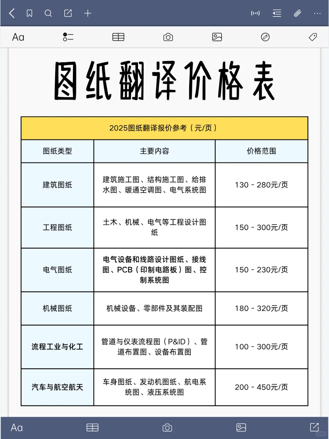 图纸翻译报价参考（中译英）