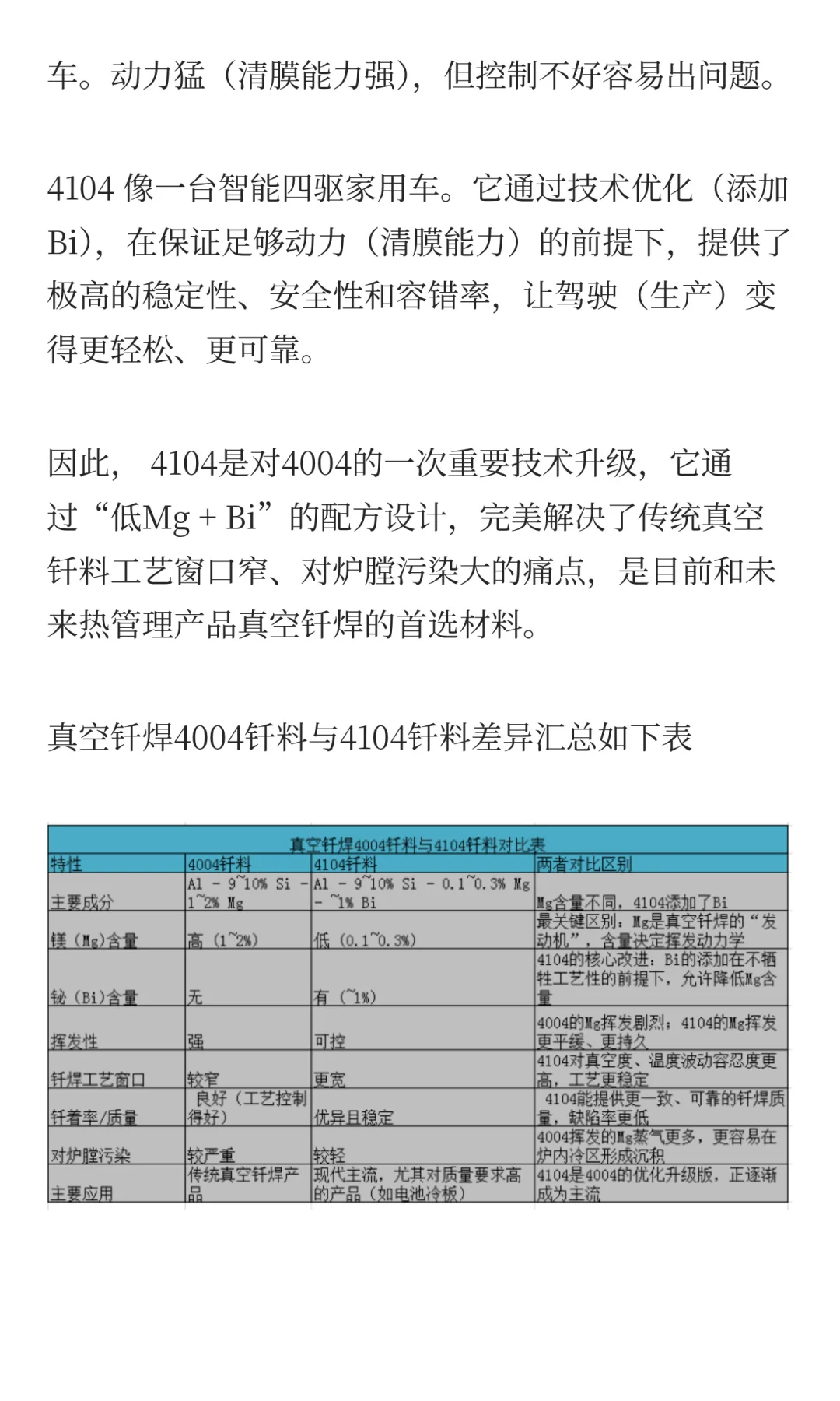 铝合金真空钎焊工艺中4004与4104钎料的成分