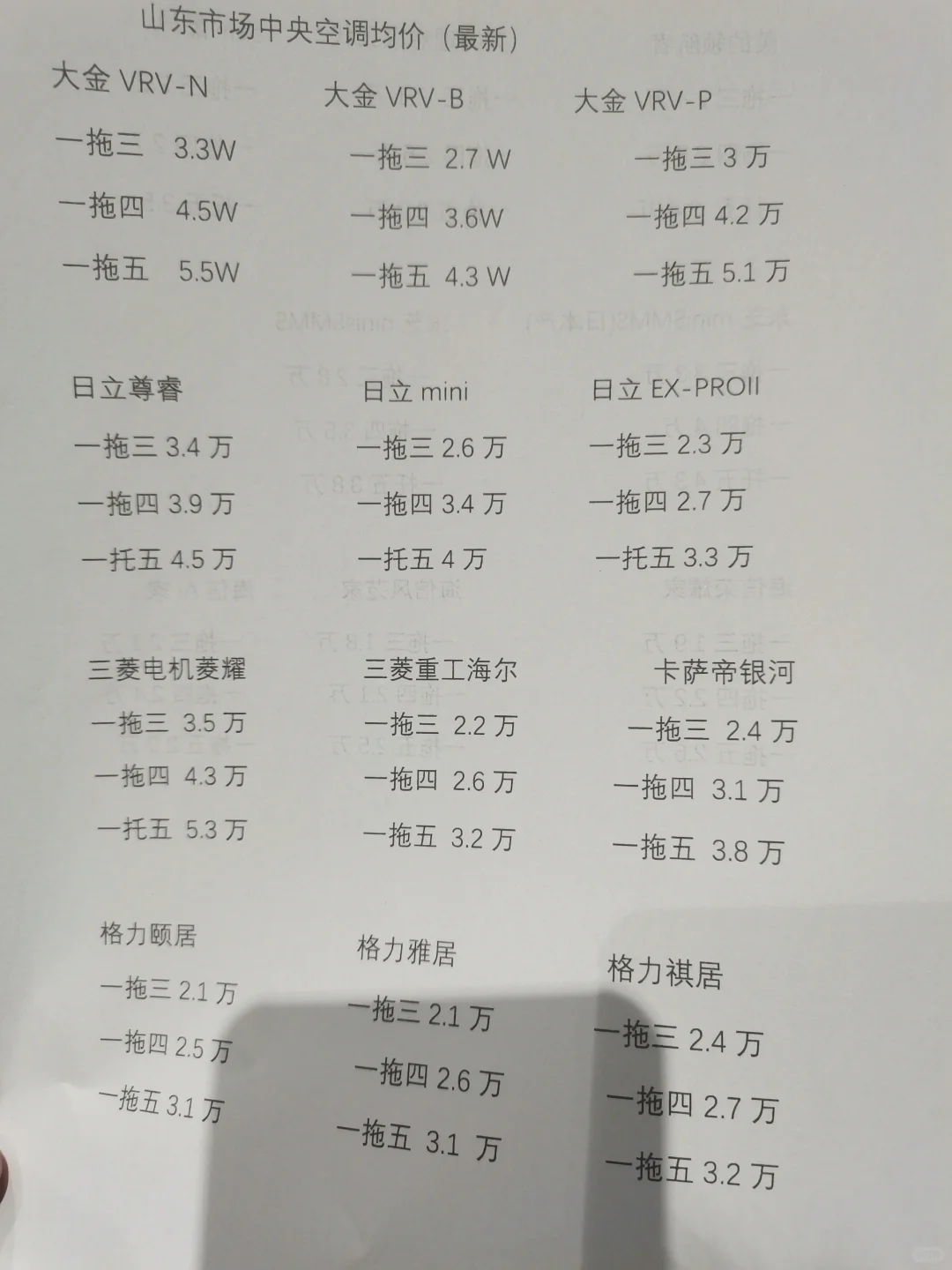 2024年各品牌中央空调价格