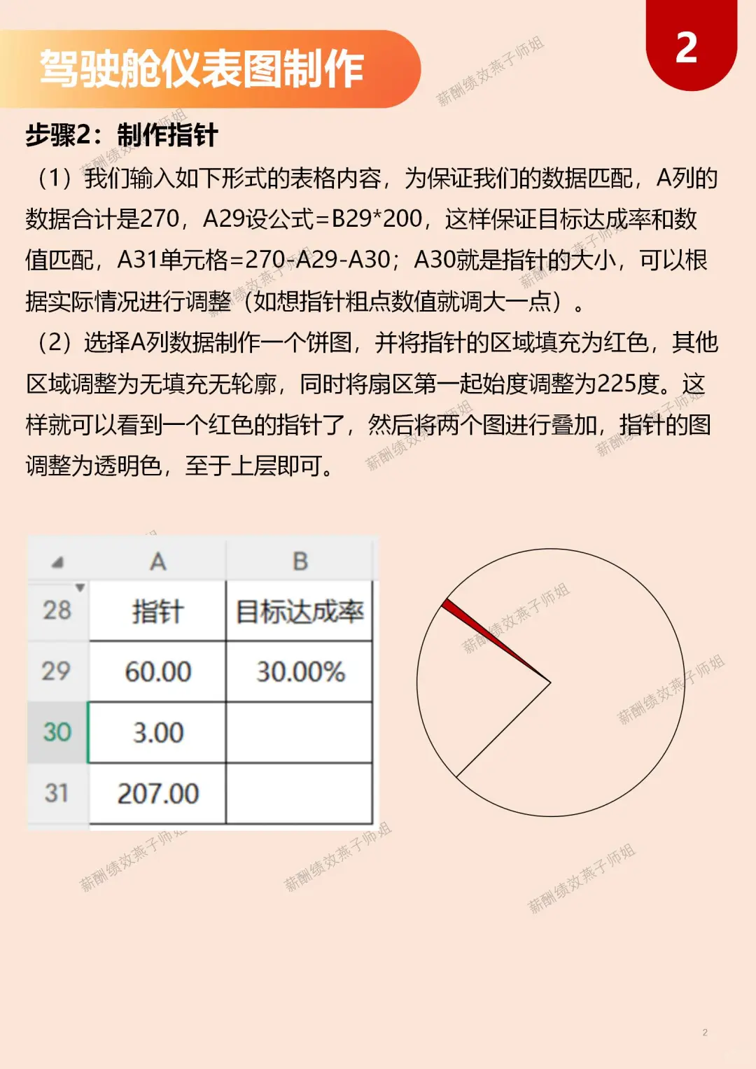 ? 超酷驾驶舱仪表图制作教程
