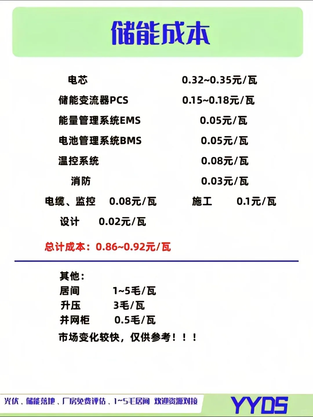 2025年光伏工程项目预算报价投标参考价