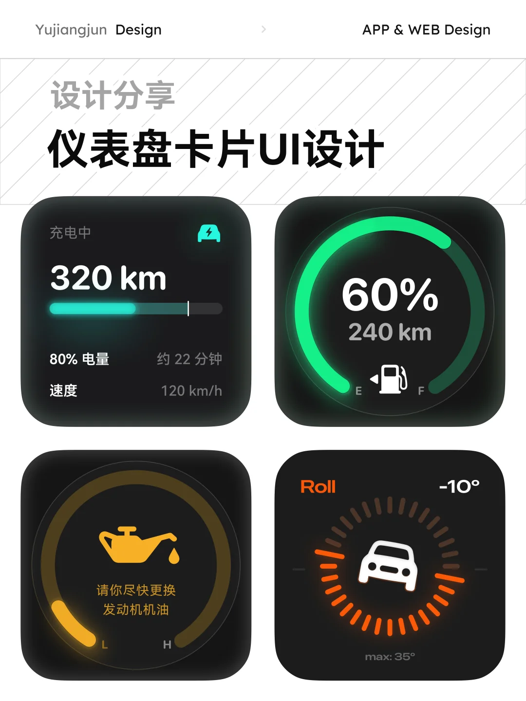 Figma｜仪表盘卡片UI设计