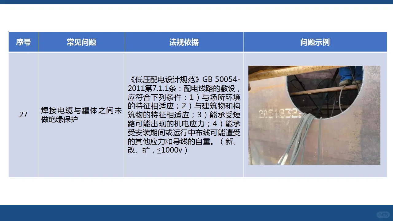 用电篇（中）：人人讲安全—查找身边安全隐患