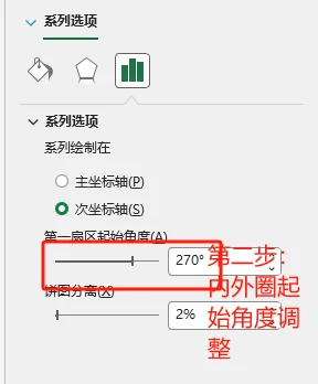 家人们，是你想要的仪表盘吗？