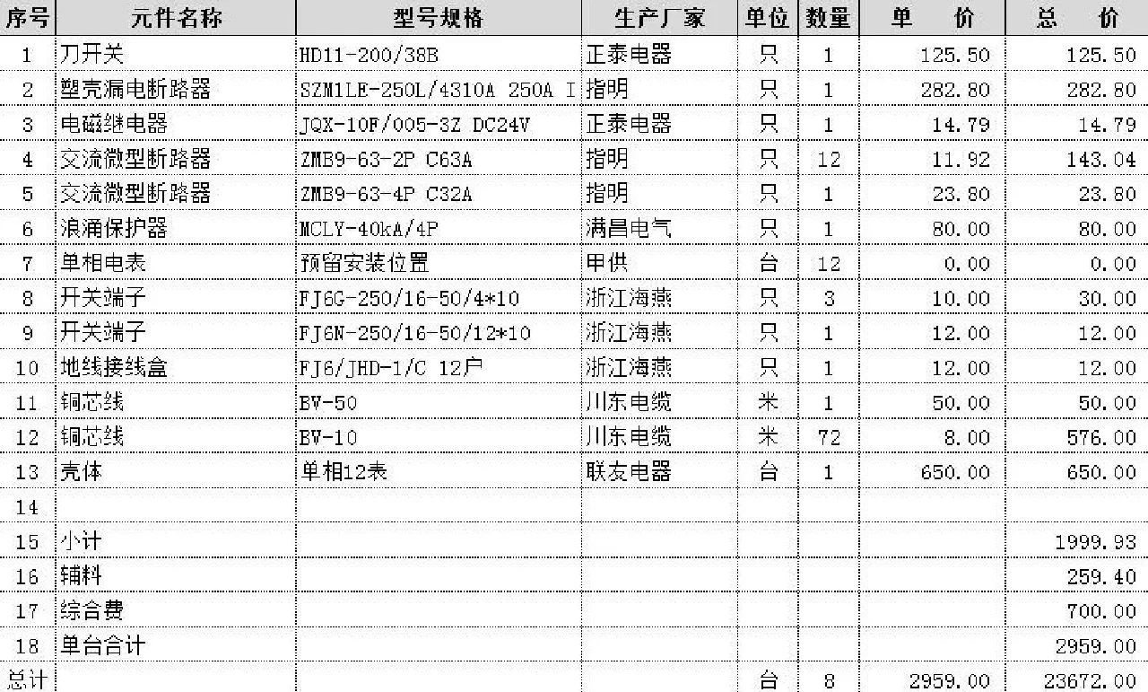 电气成套预算报价