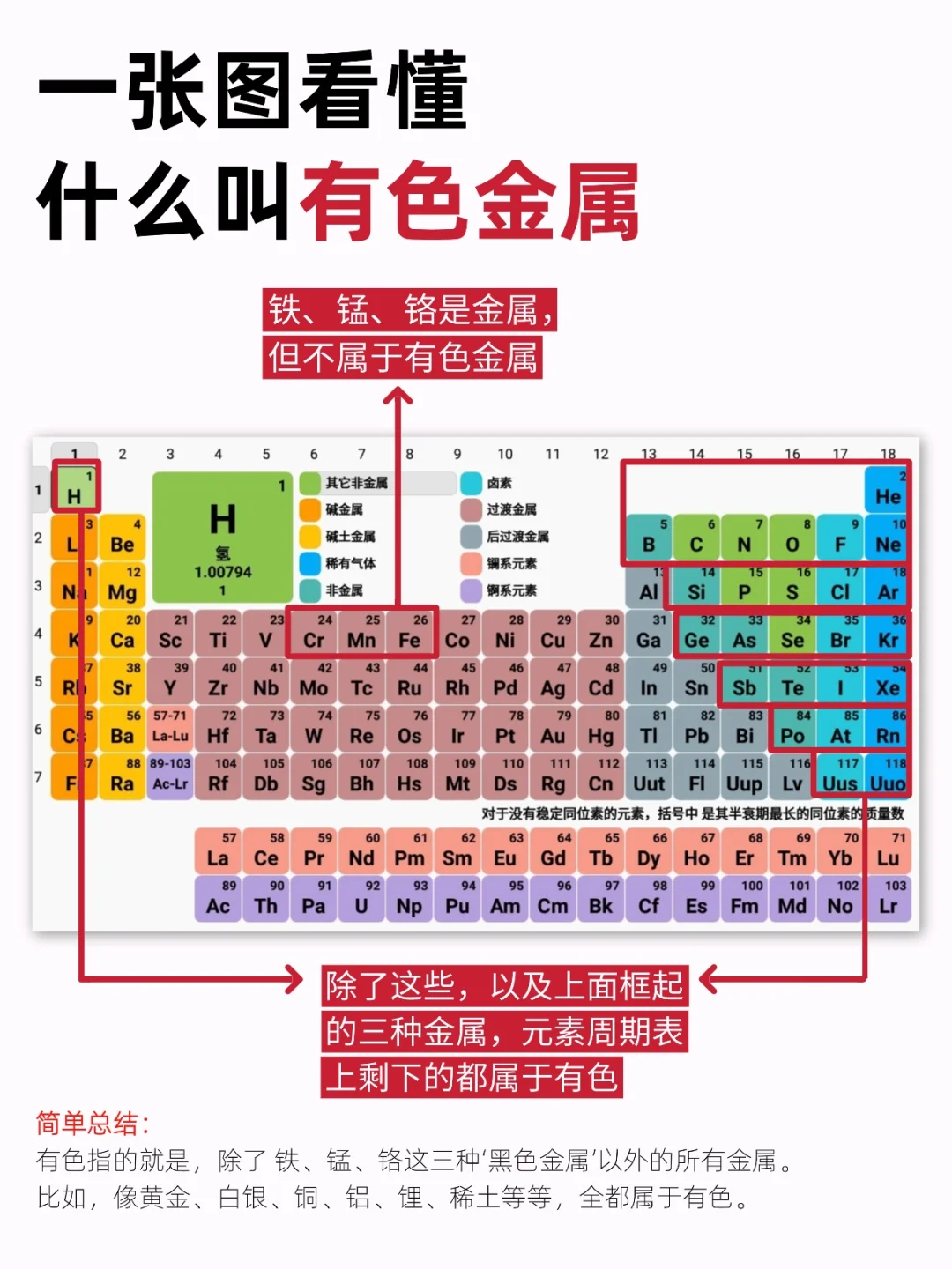 一图看懂：有色金属到底是什么啊？