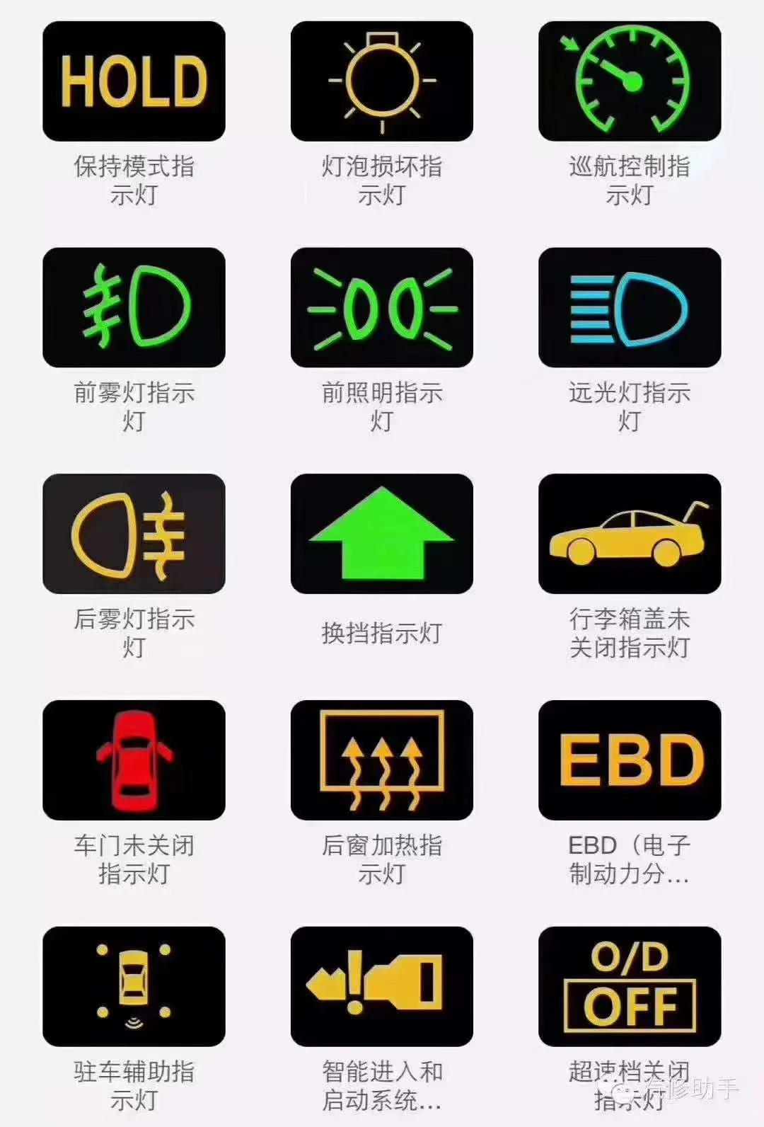 汽车仪表故障灯大全