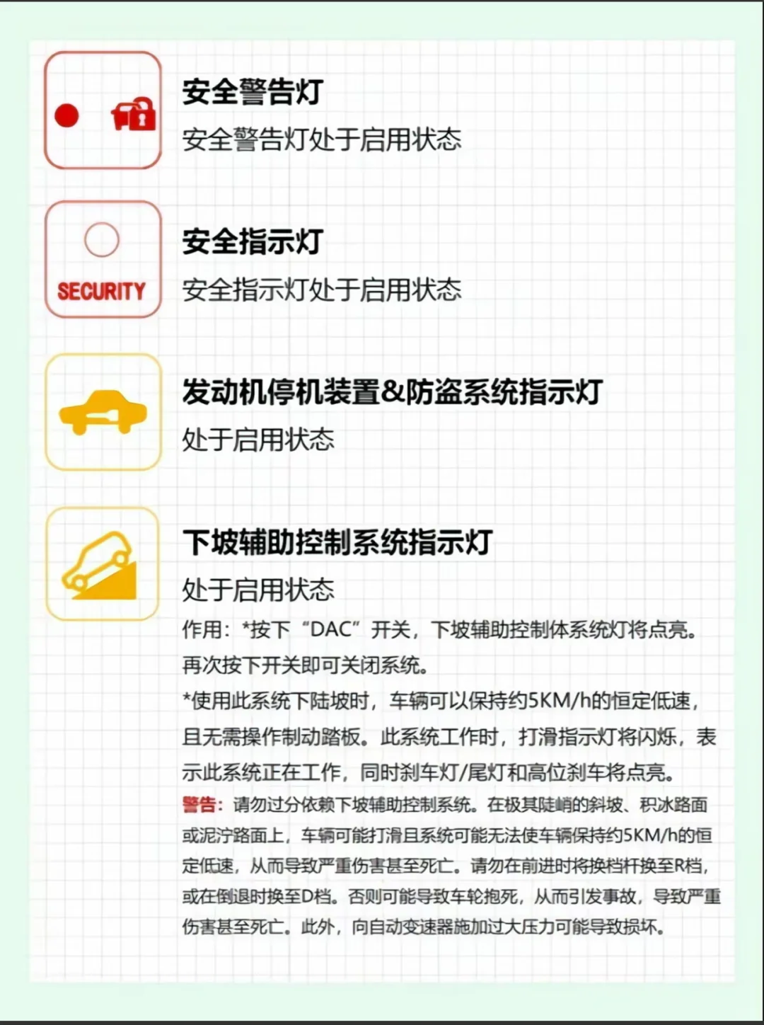 汽车故障灯图解大全，还有不懂的看这就够了