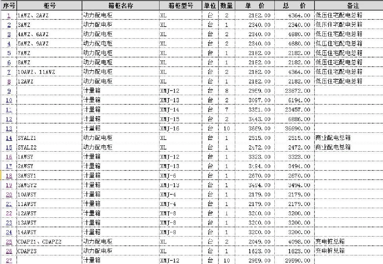 电气成套预算报价