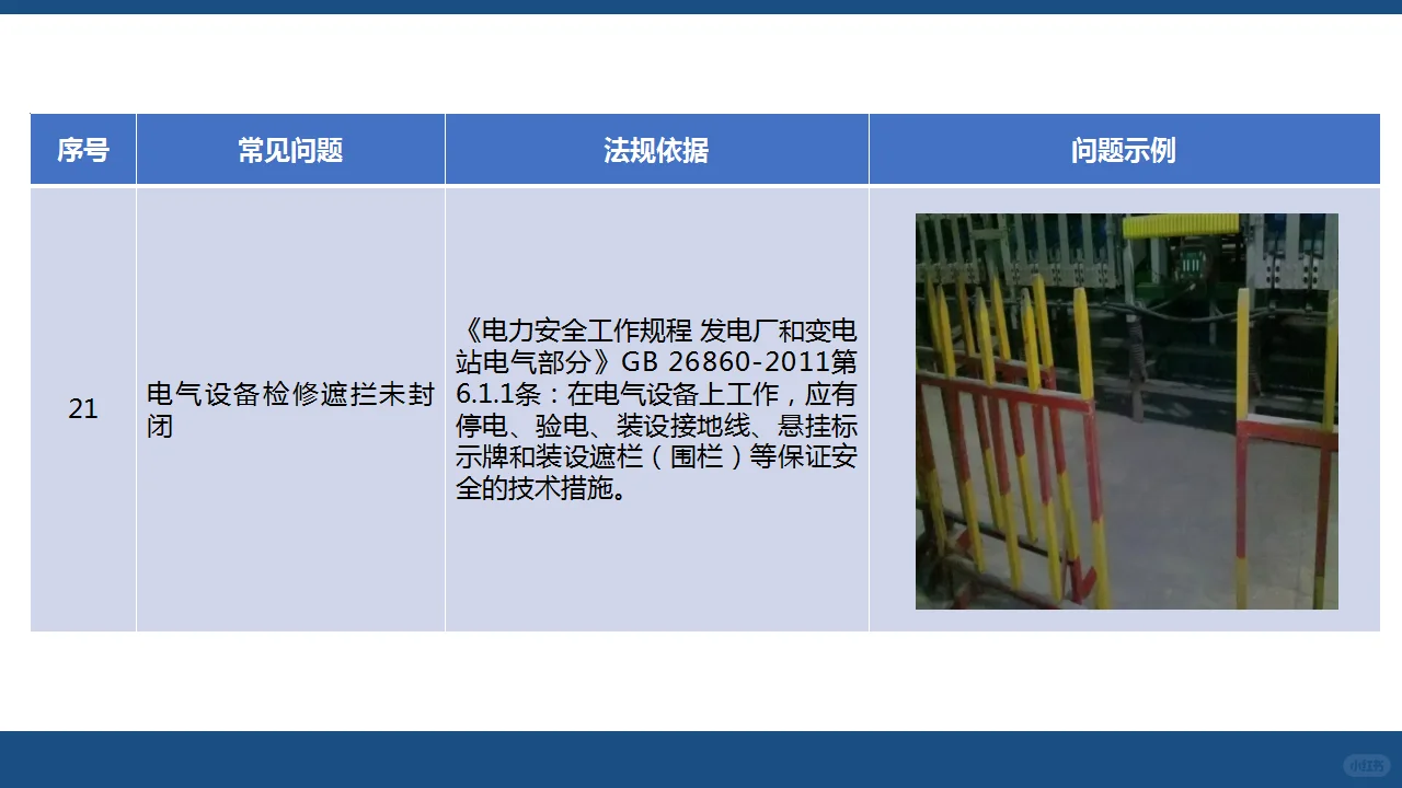 用电篇（中）：人人讲安全—查找身边安全隐患