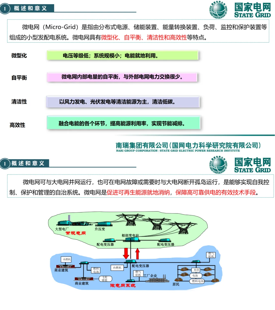 国网南瑞新PPT：微电网关键技术与应用