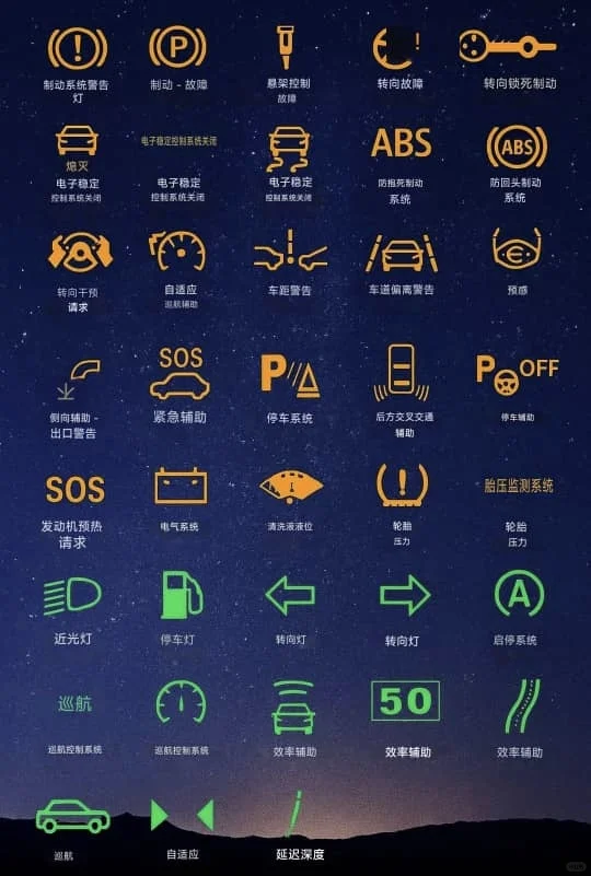 汽车仪表板标识详解