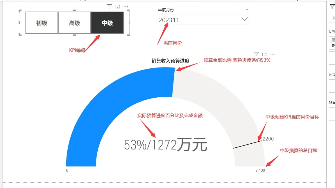 财务BP的必备技能--仪表盘实操
