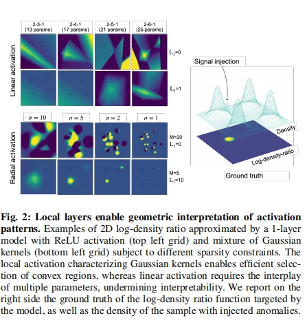 MIT &哈佛：SPARKER让AI学会自组织找异常