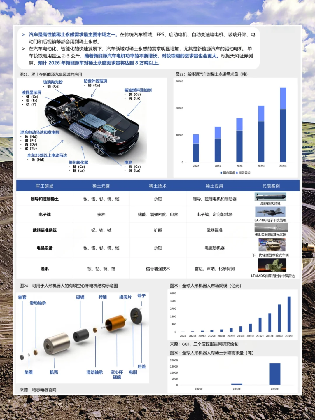 抓紧时间看!中国稀土行业报告!