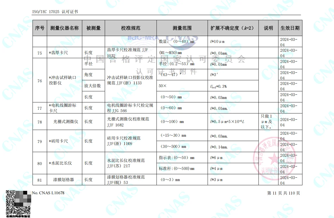 （仪器校准）认可的校准和测量范围-几何量5