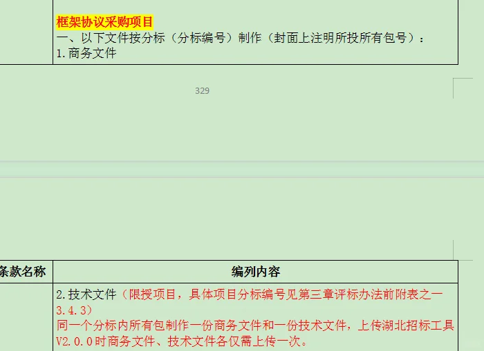 求国网大神 国网投标 按分标制作