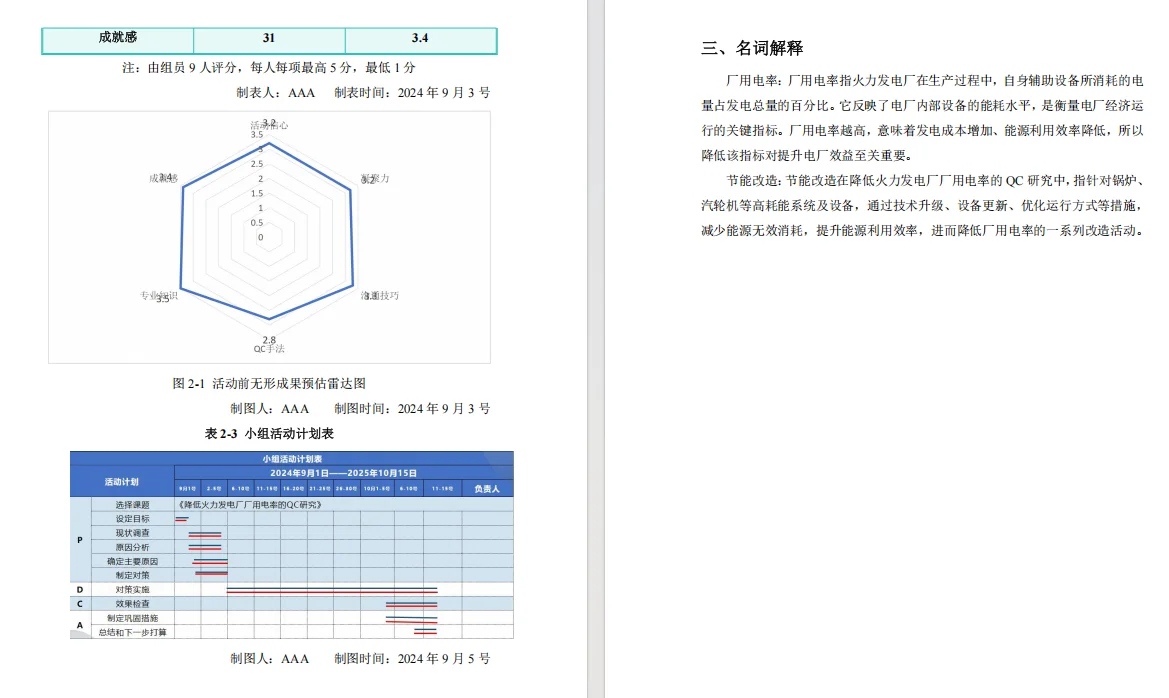 Q62?从6.8%到6.02%的厂用电率优化秘籍