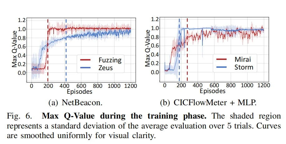 清华NetMasquerade：96%攻破AI流量检测