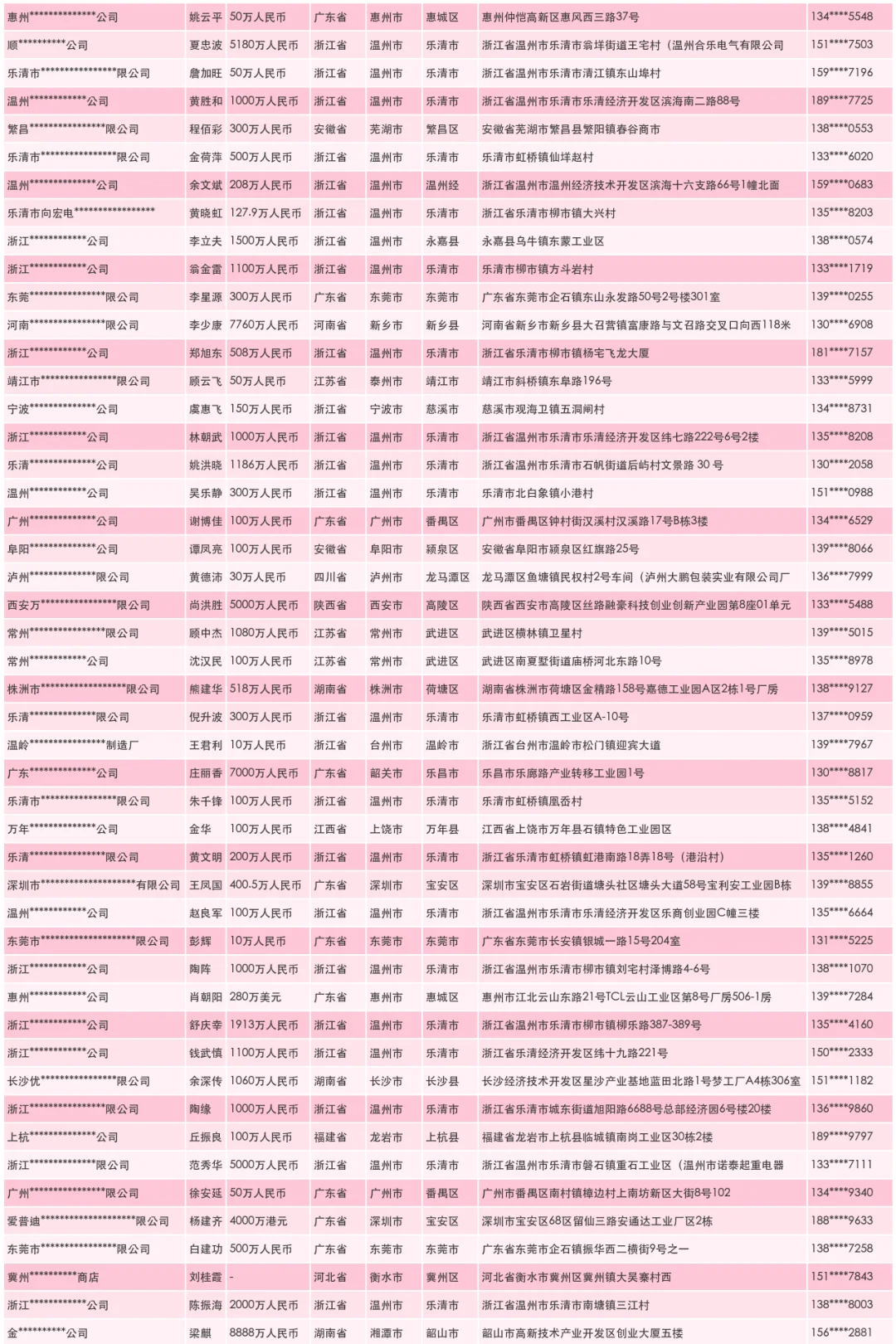 工业插座源头生产厂家联系名单