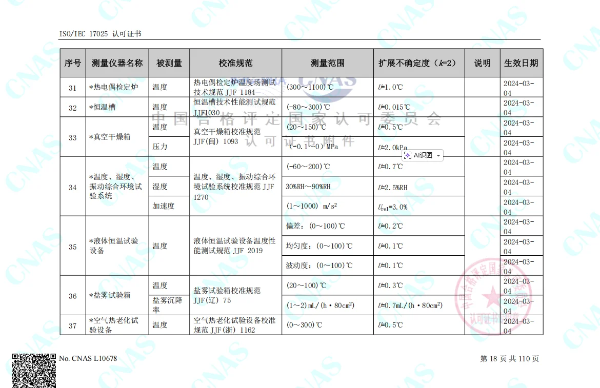 （仪器校准）认可的校准和测量范围-热学3