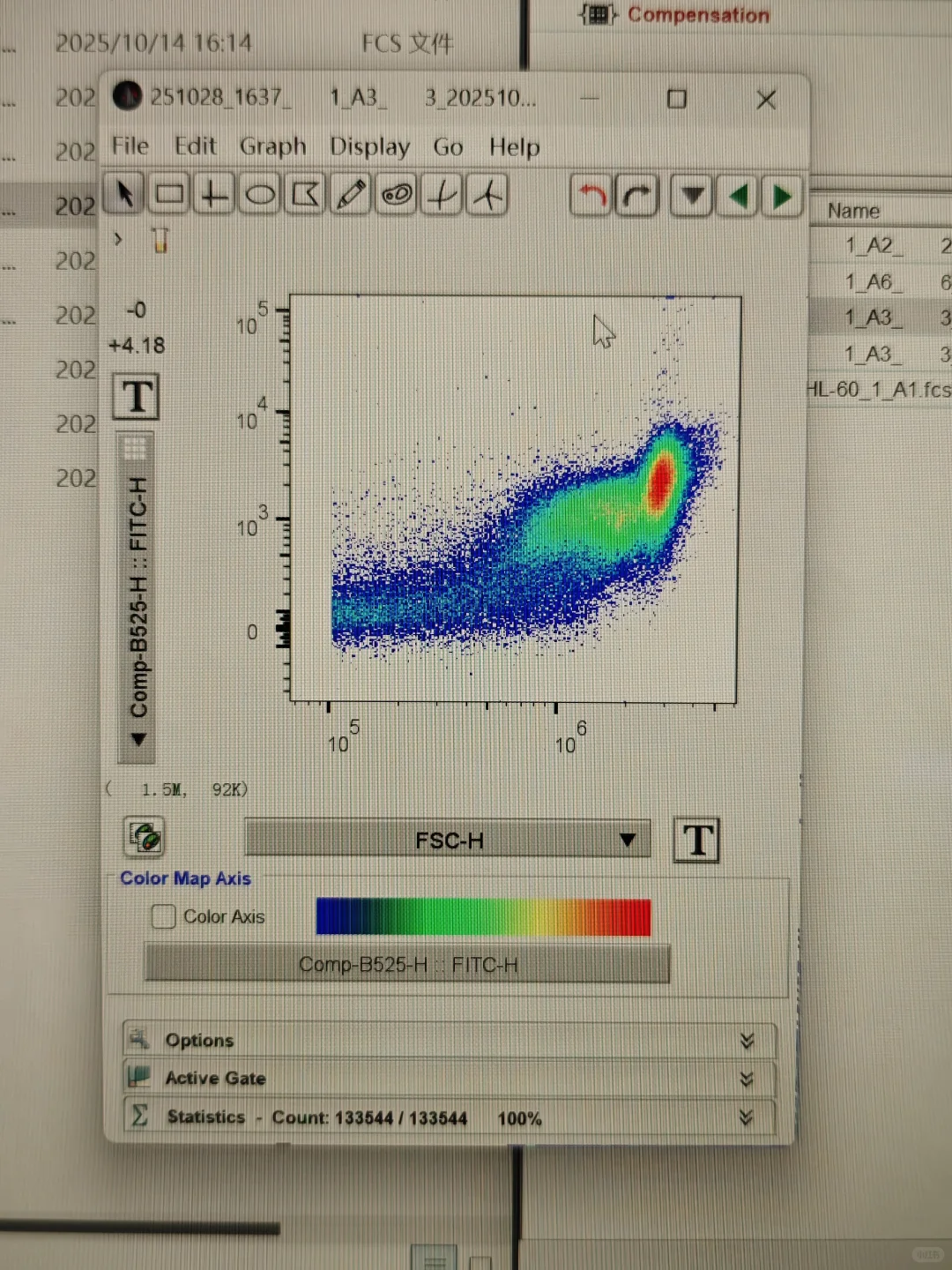 HL-60诱导成中性粒细胞cd11b