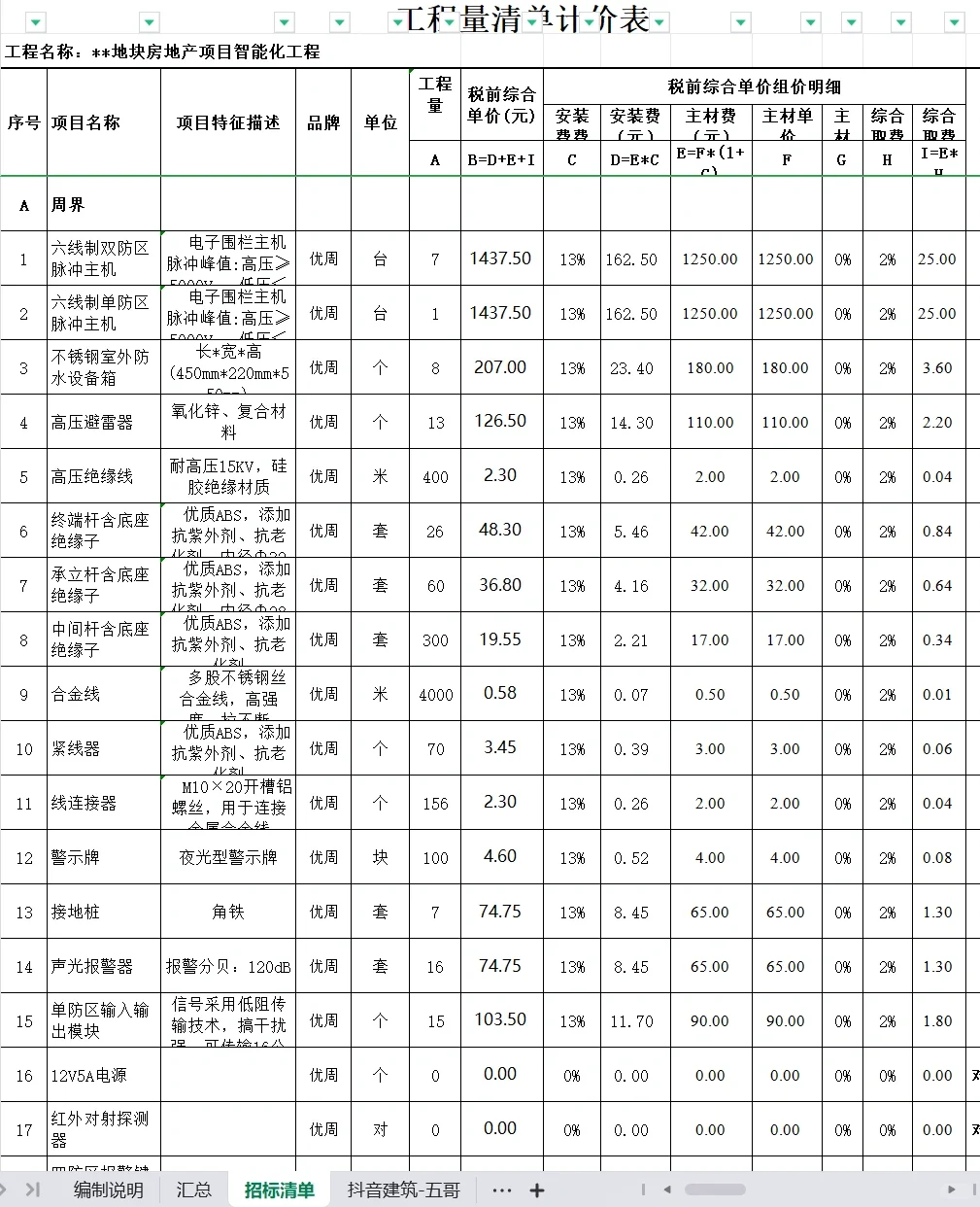 房地产项目智能化每平方造价指标