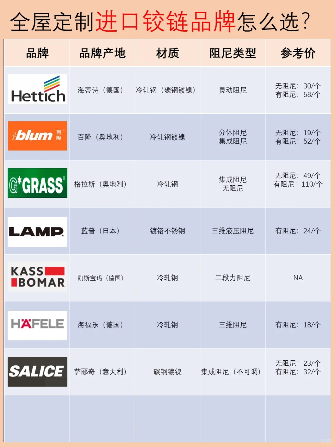 国产铰链VS进口铰链|全屋定制铰链品牌选择