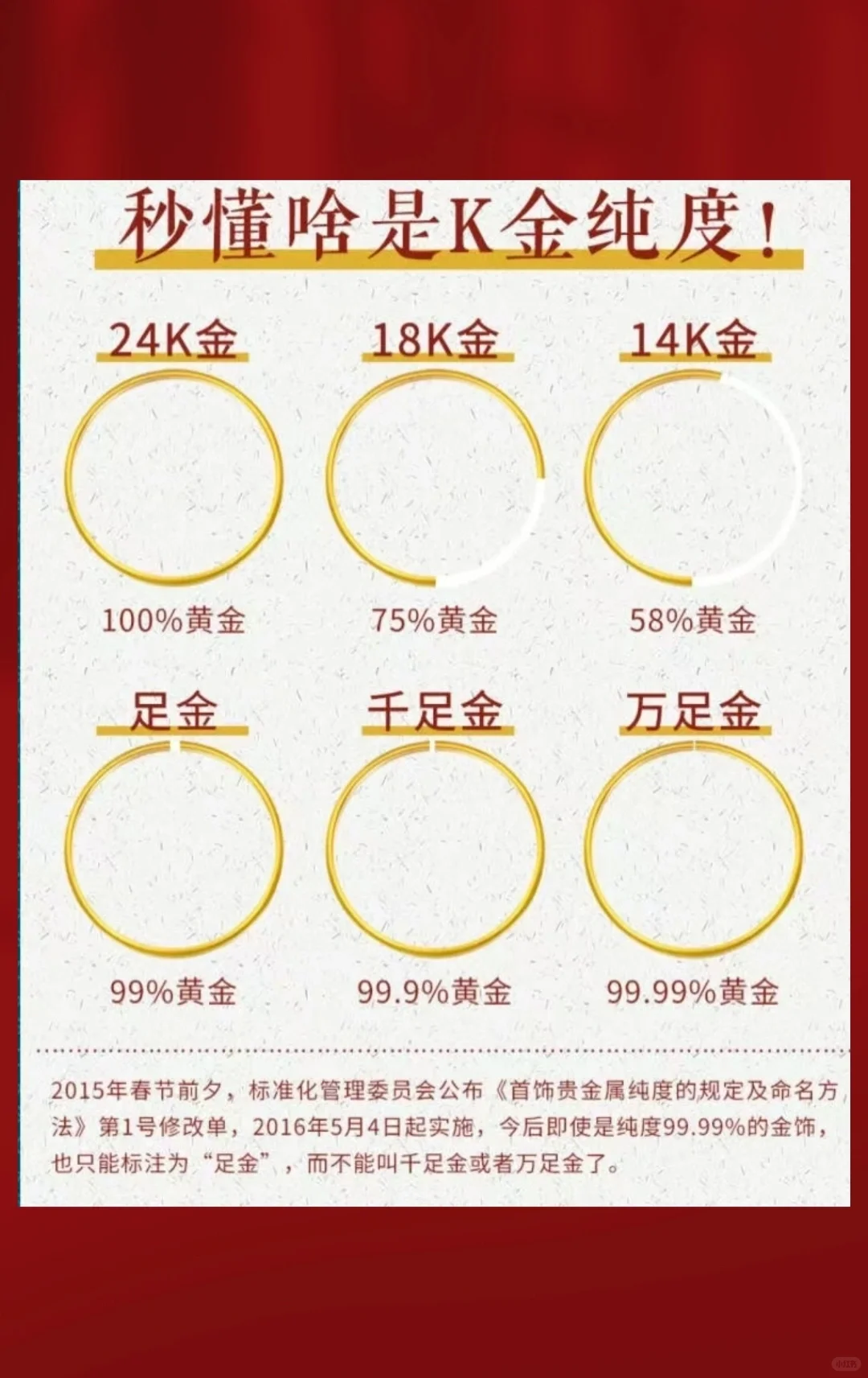✨一分钟看懂K金纯度!不会还有人不知道？