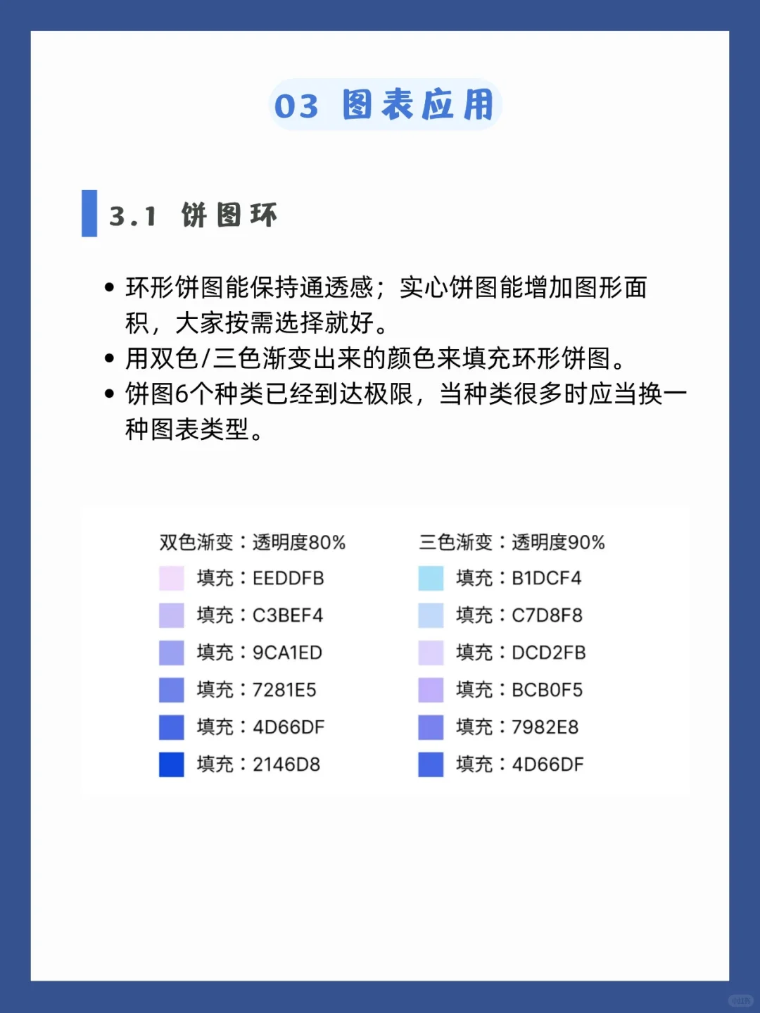 这篇美化指南带你领悟仪表板好看的秘密